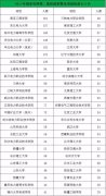 2018国度电网聘请报名吗？